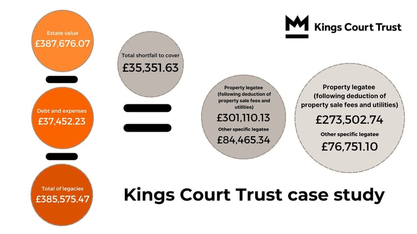 Abatement case study (1)